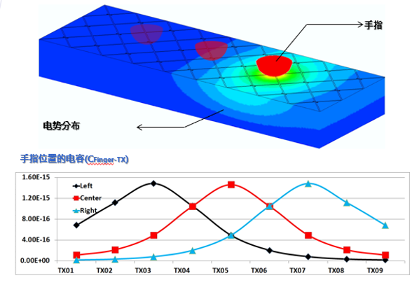 TRCXҺ�����RC������ȡܛ��